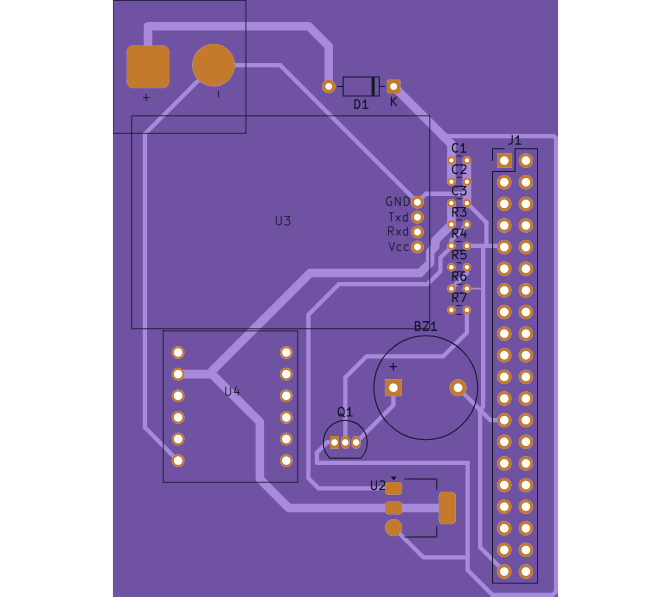 2D Canvas of PFE